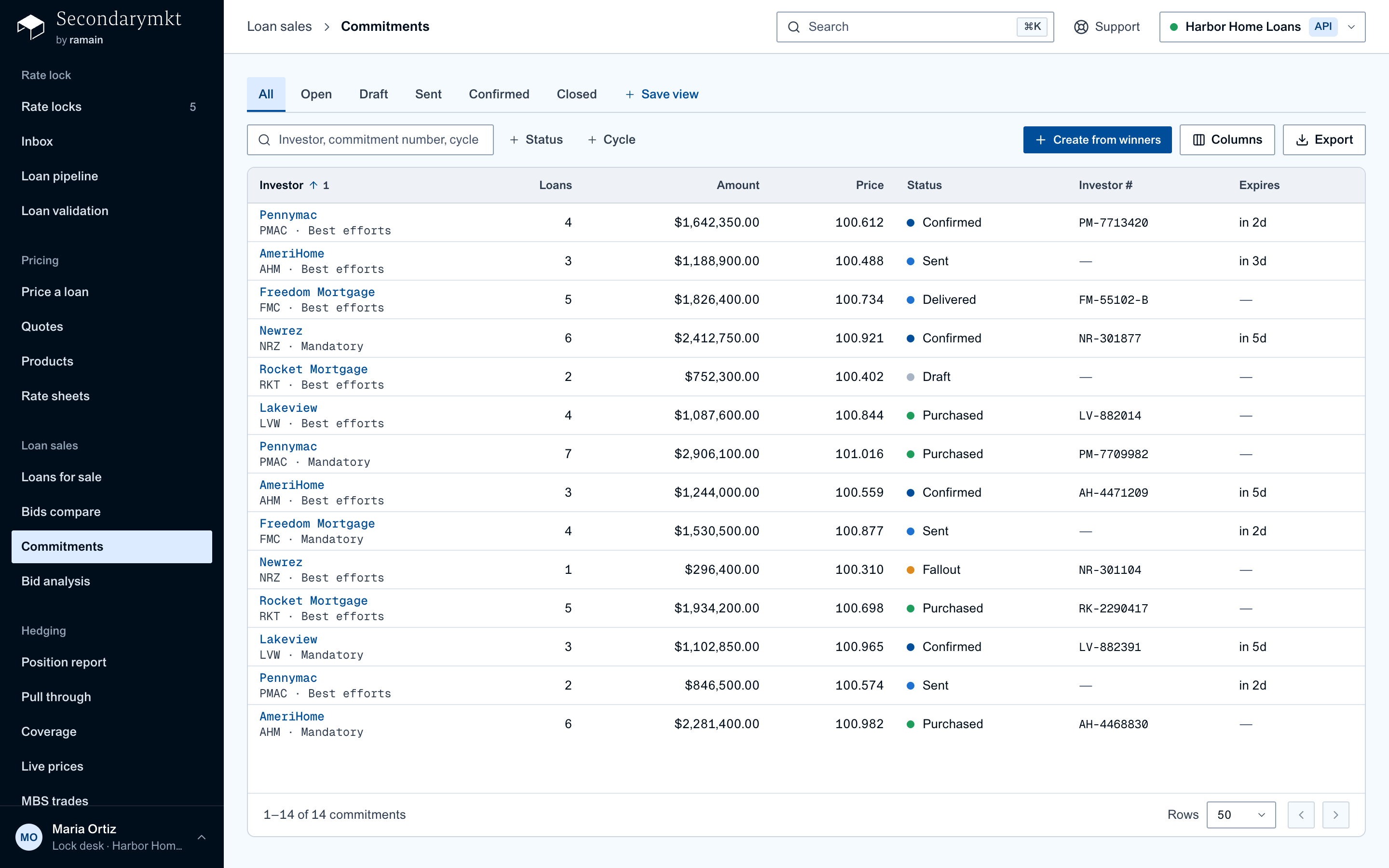 Commitments: investor commitments from draft to purchased with loans, amount, weighted price, commitment number and expiry
