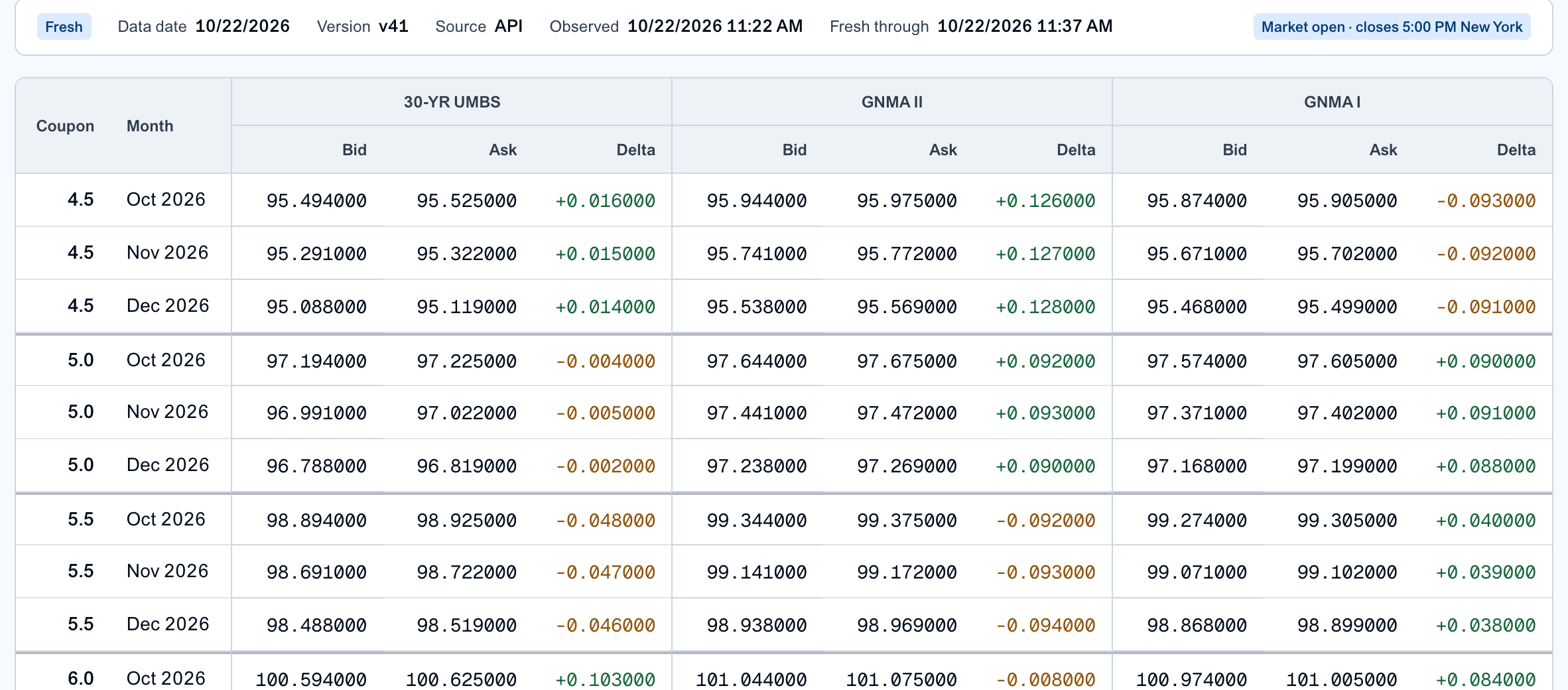 Live TBA bid, ask and change by coupon for UMBS 30 and GNMA II 30