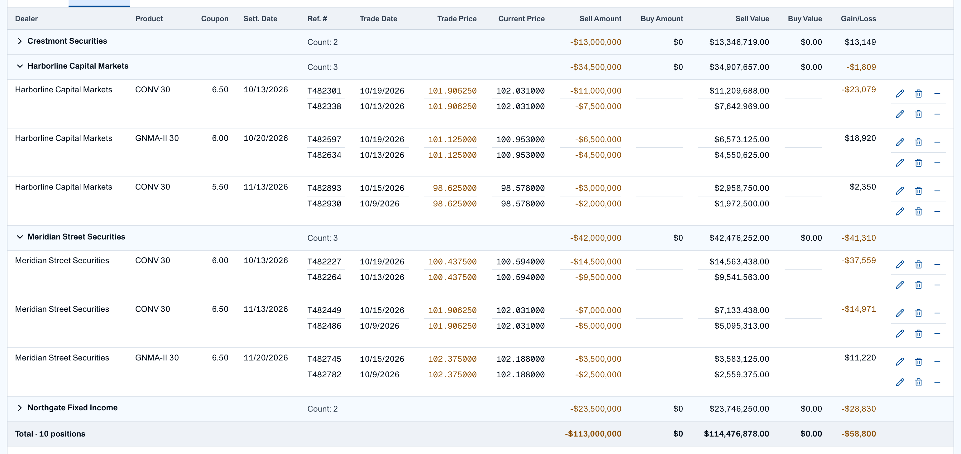 TBA trade blotter grouped by dealer with coupon, settlement date, trade price, current price and gain or loss