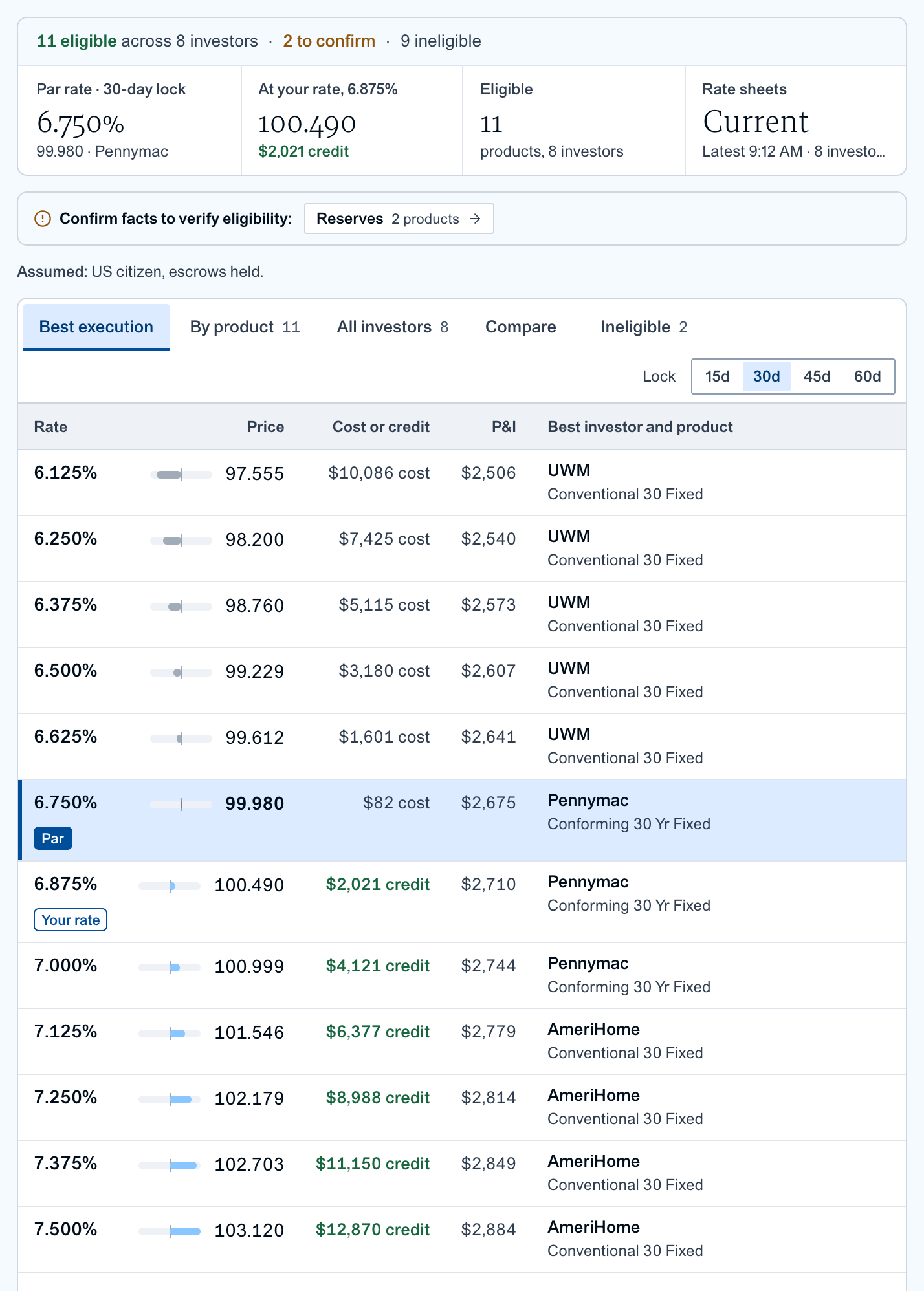 Pricing results: par rate, price at the requested rate and the best-execution ladder