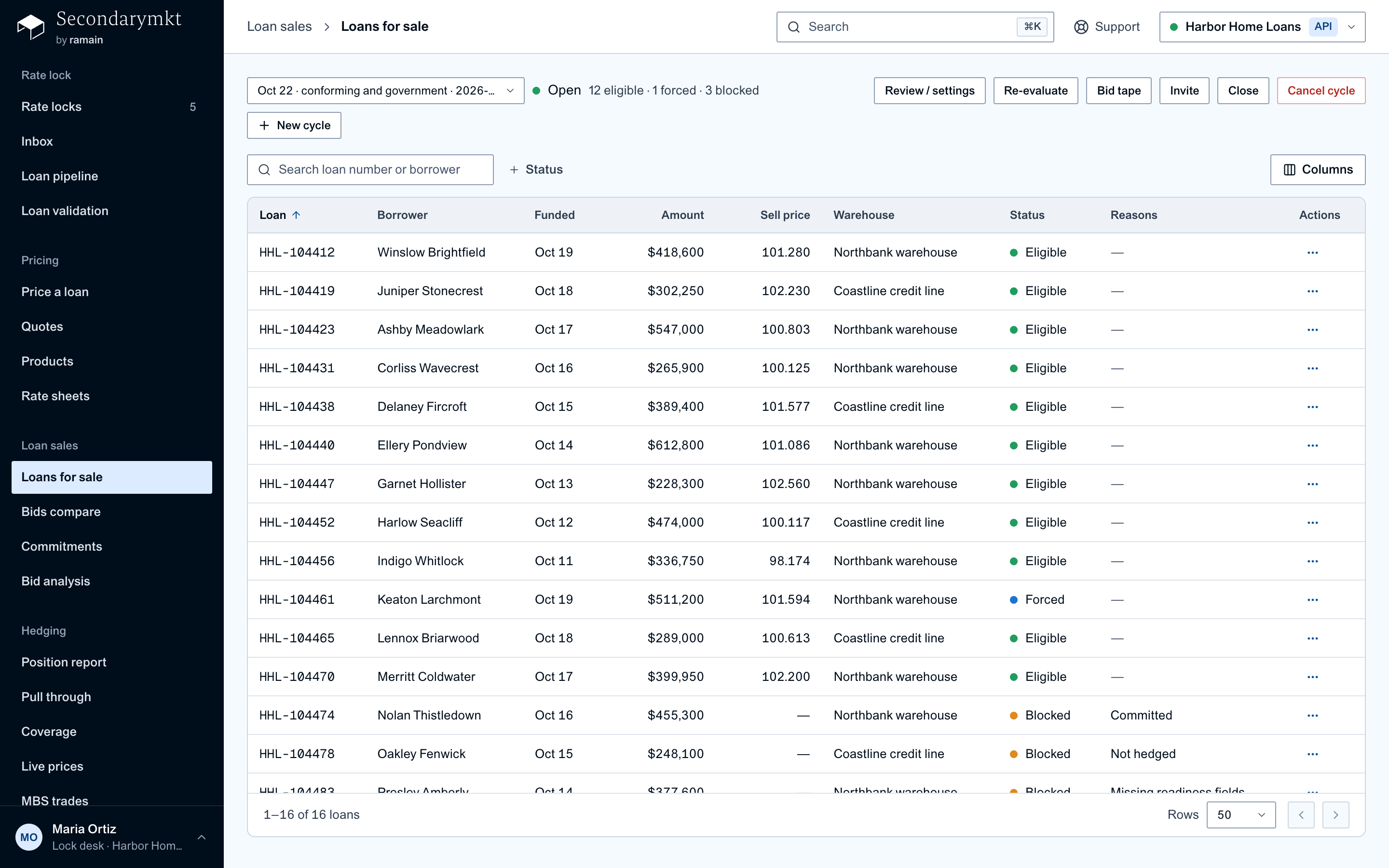 Today's sale cycle: funded loans with sell price and warehouse line, eligibility and block reasons, the bid tape and investor invitations