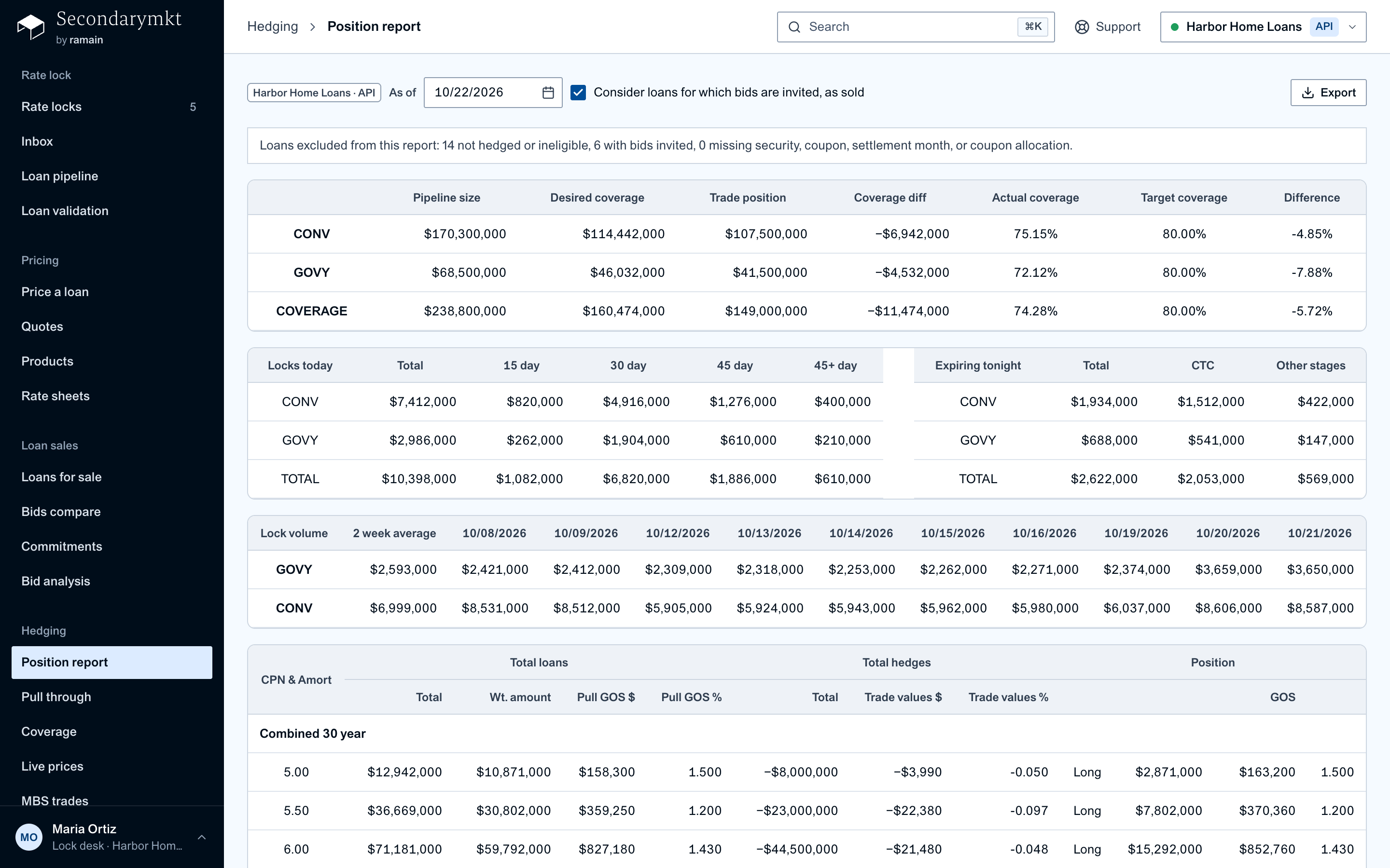 Position report: hedge position by agency with coverage, locks today, expirations and gain on sale